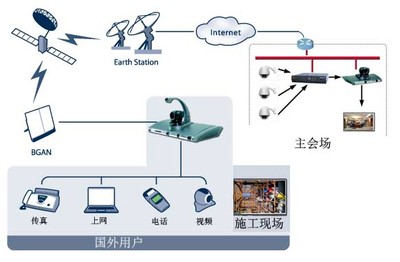 應急通信網絡工程 關鍵技術與發展趨勢