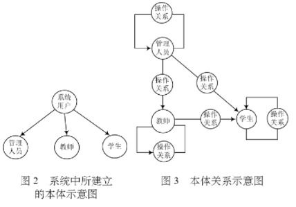 網(wǎng)絡工程實訓管理系統(tǒng)的設計與應用分析