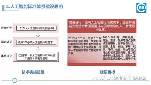 《新一代人工智能標準體系建設指南》驅動下的AI產(chǎn)品工程化與網(wǎng)絡工程融合創(chuàng)新